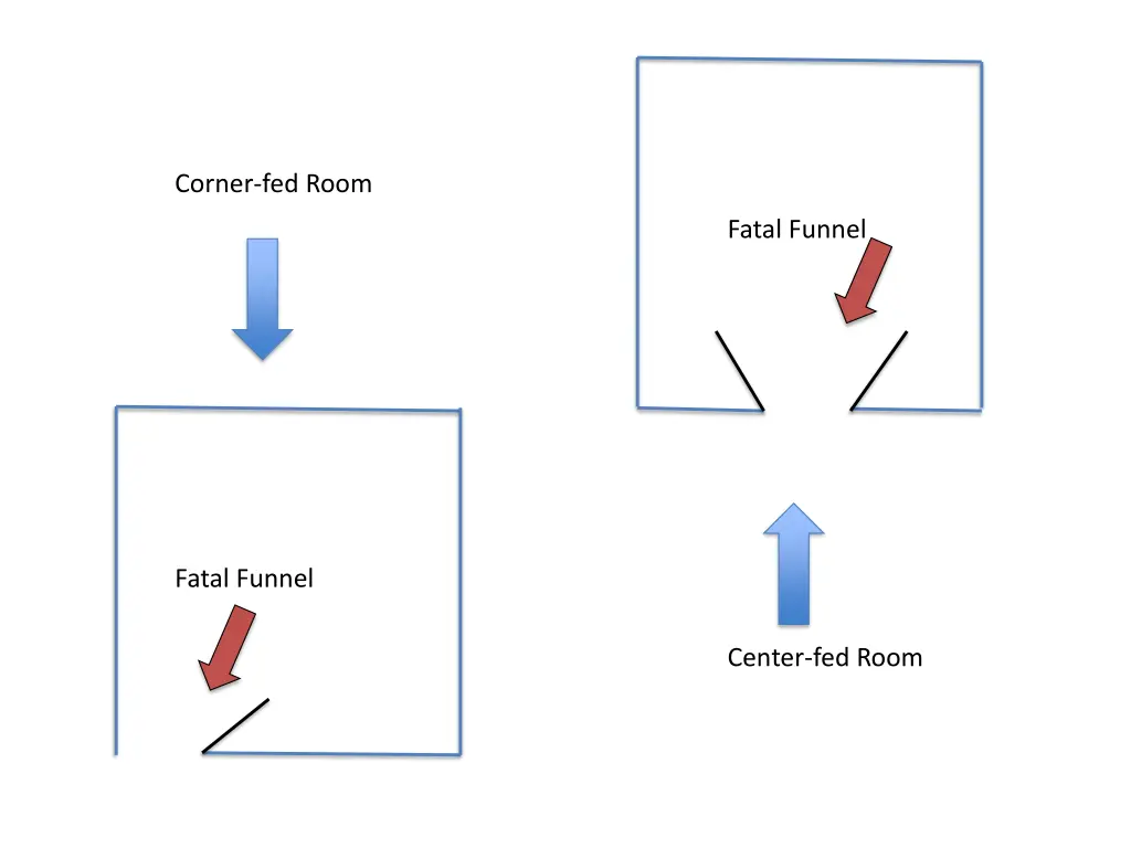 corner fed room