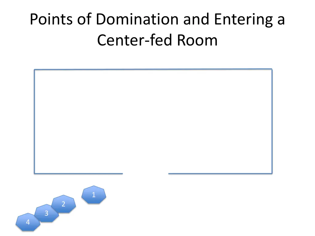 points of domination and entering a center