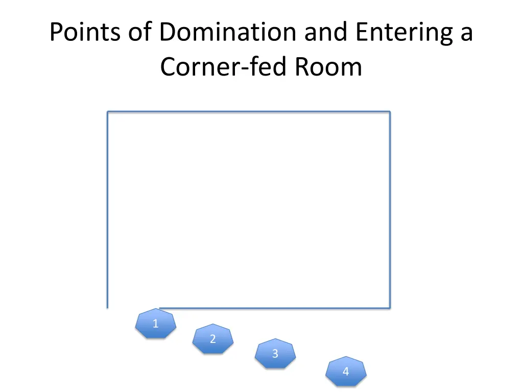 points of domination and entering a corner