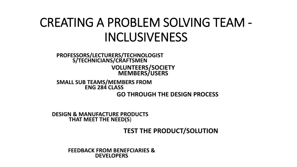 creating a problem solving team creating