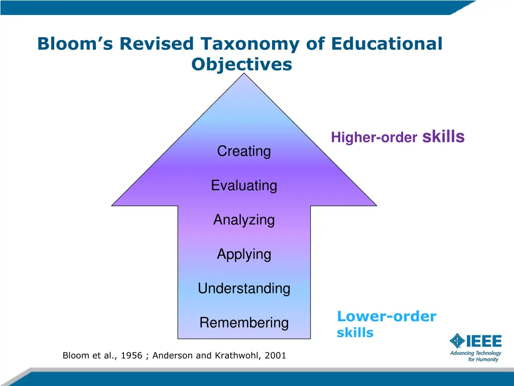 bloom s revised taxonomy of educational objectives