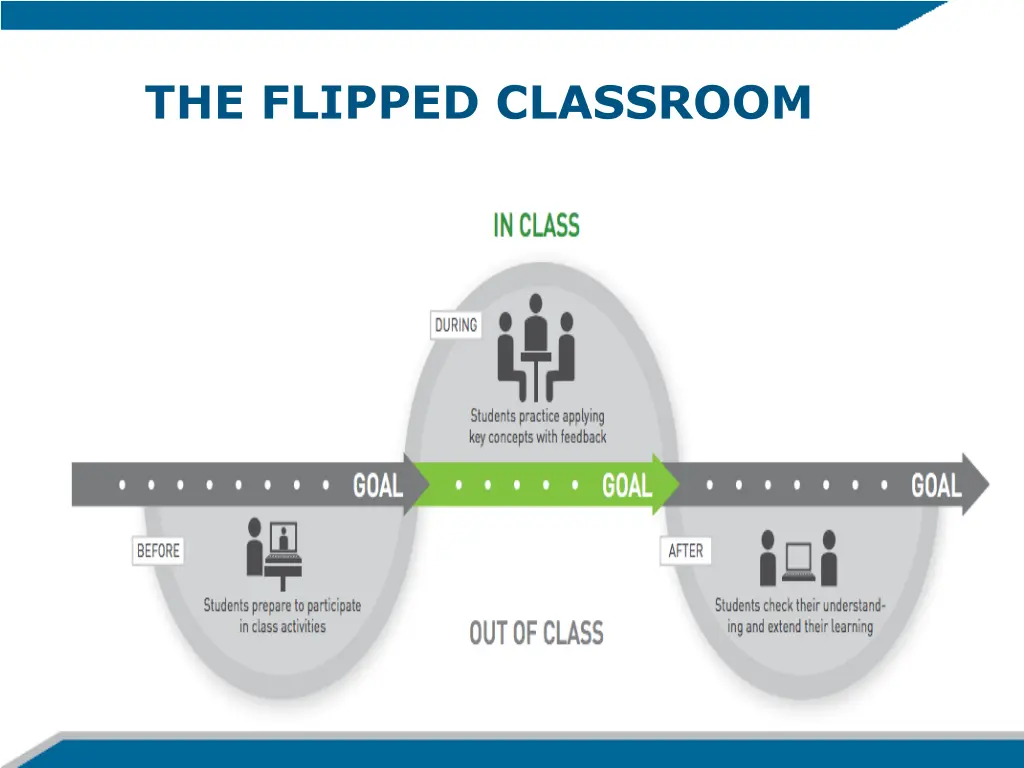 the flipped classroom