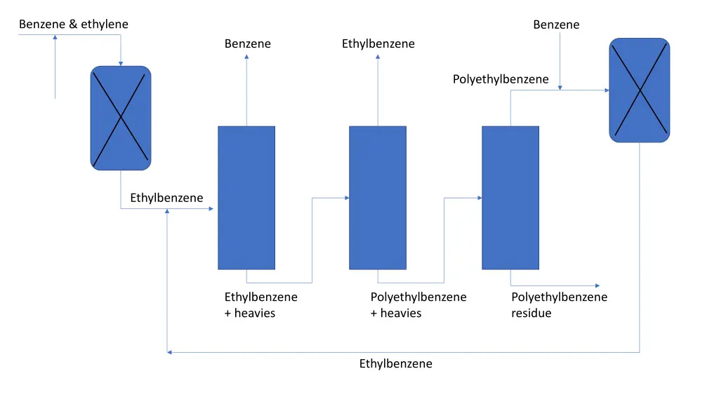 benzene ethylene 1