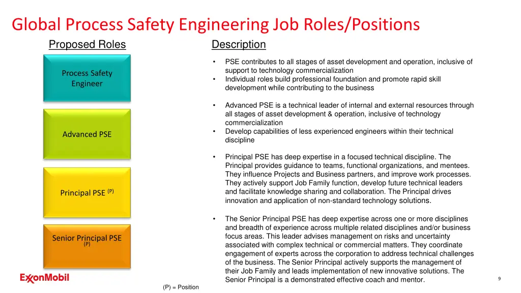 global process safety engineering job roles