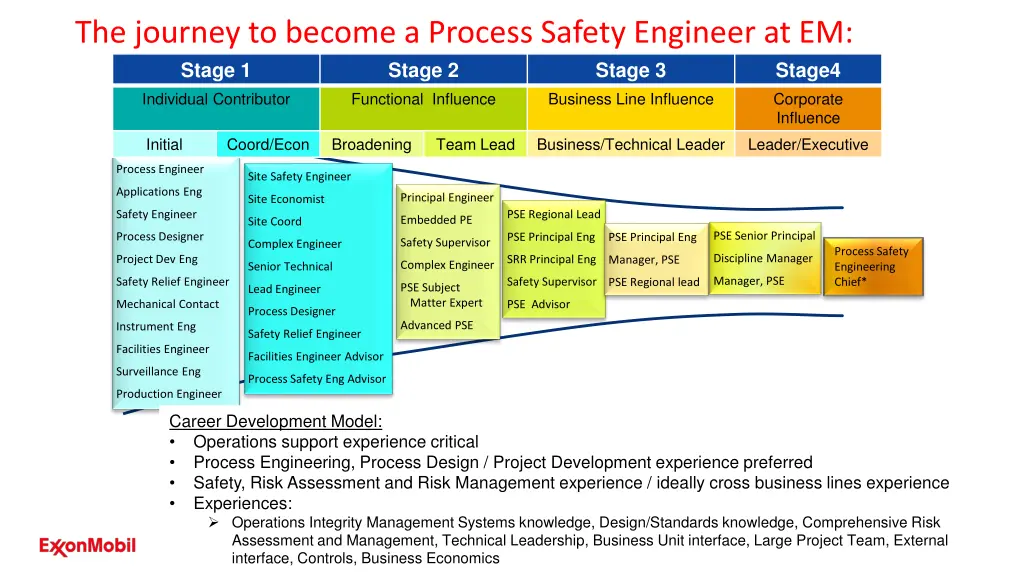 the journey to become a process safety engineer