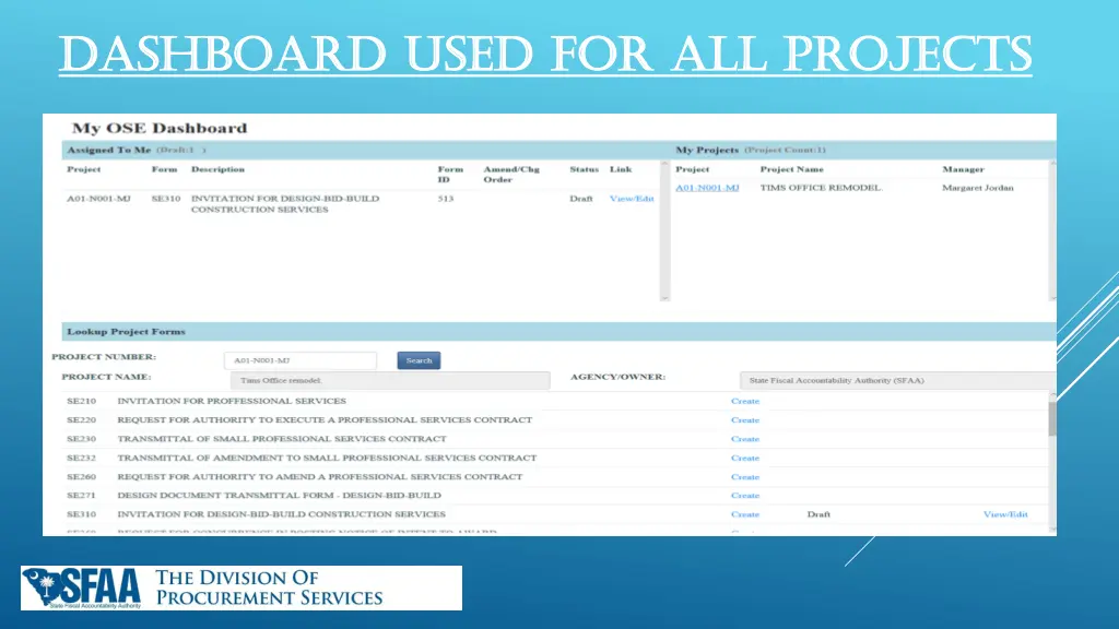 dashboard dashboard used for all projects used