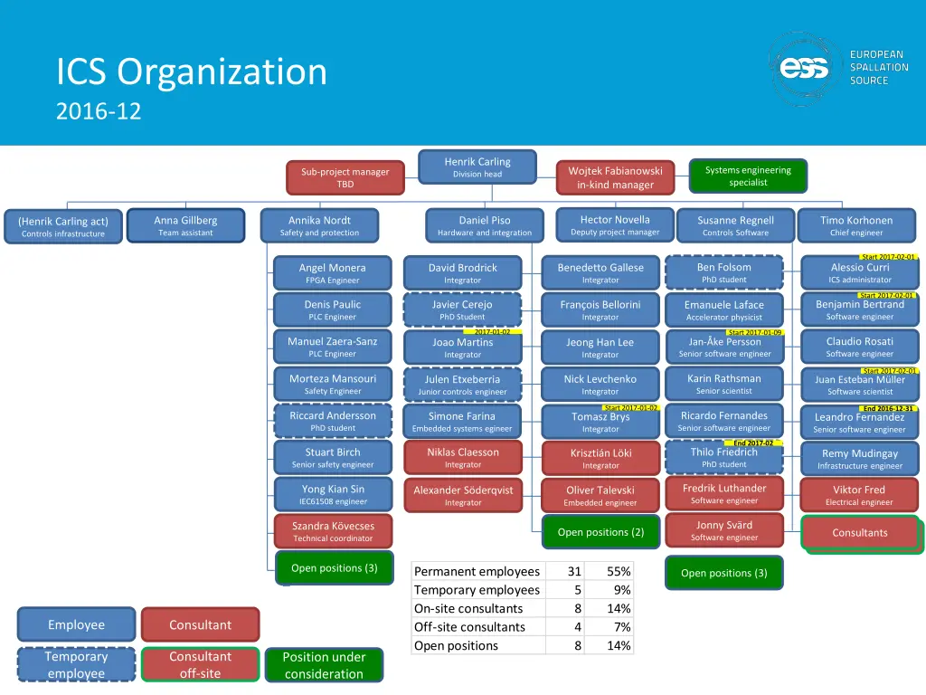 ics organization 2016 12