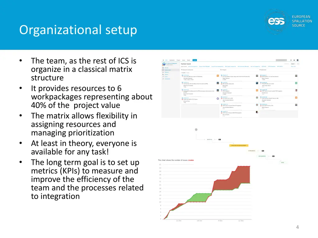 organizational setup