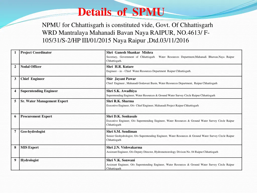 details of spmu npmu for chhattisgarh