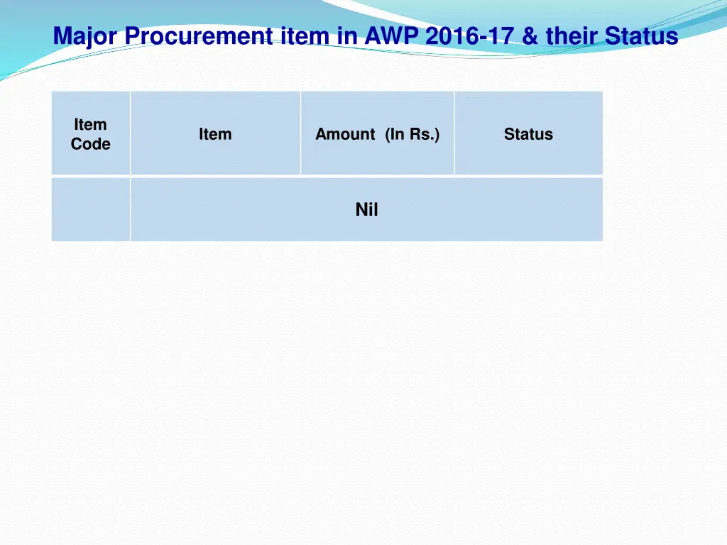 major procurement item in awp 2016 17 their status