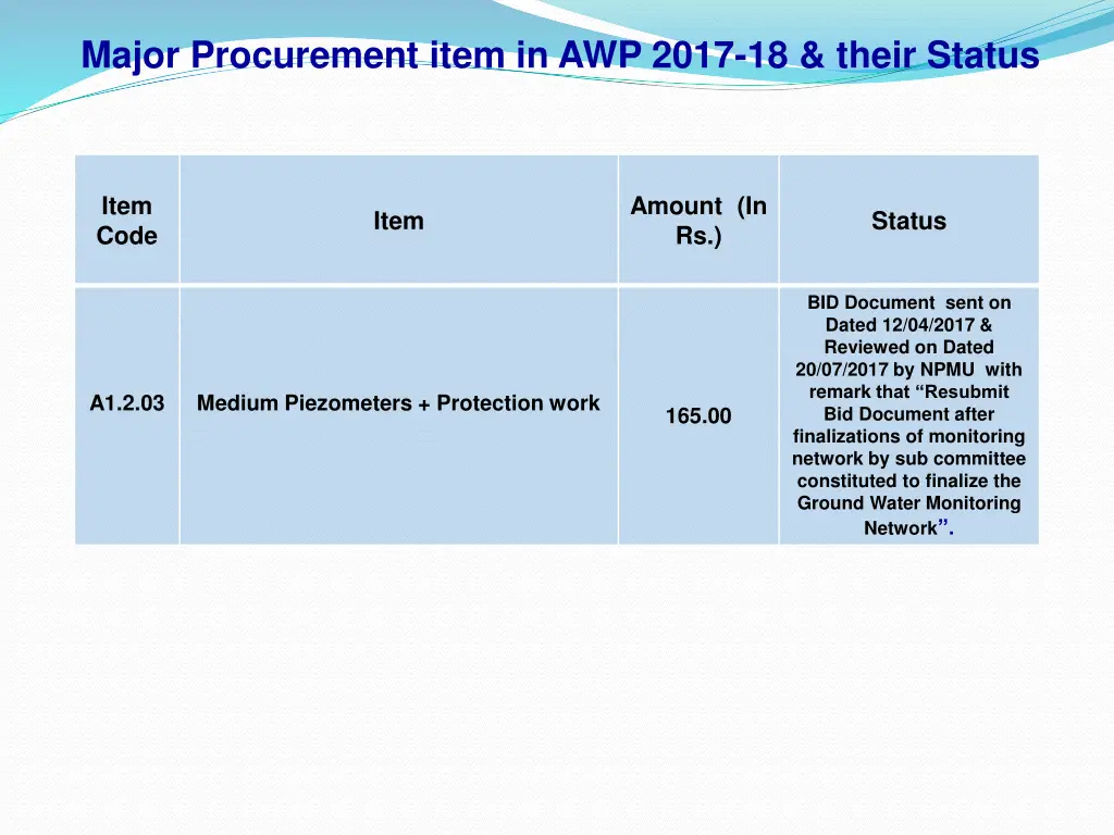 major procurement item in awp 2017 18 their status