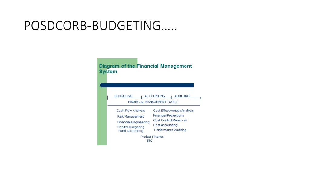 posdcorb budgeting 34