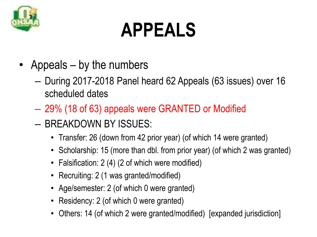 appeals