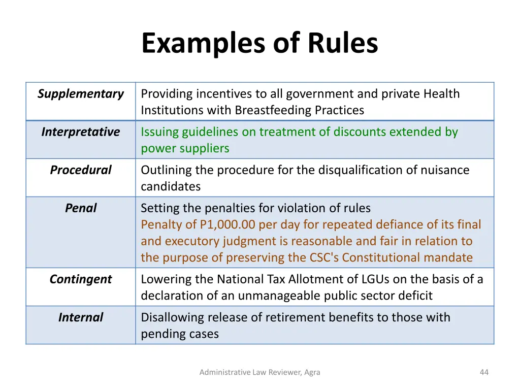 examples of rules