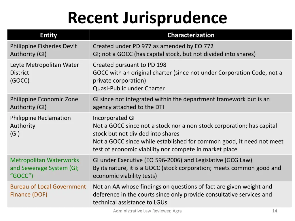 recent jurisprudence 1