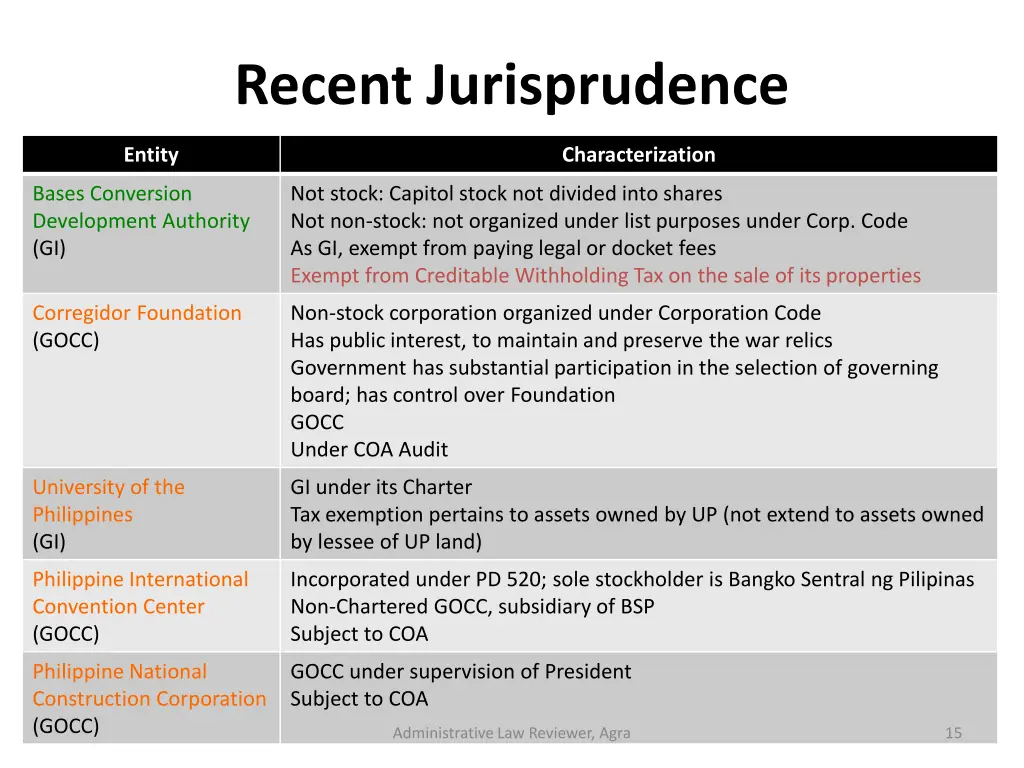 recent jurisprudence 2