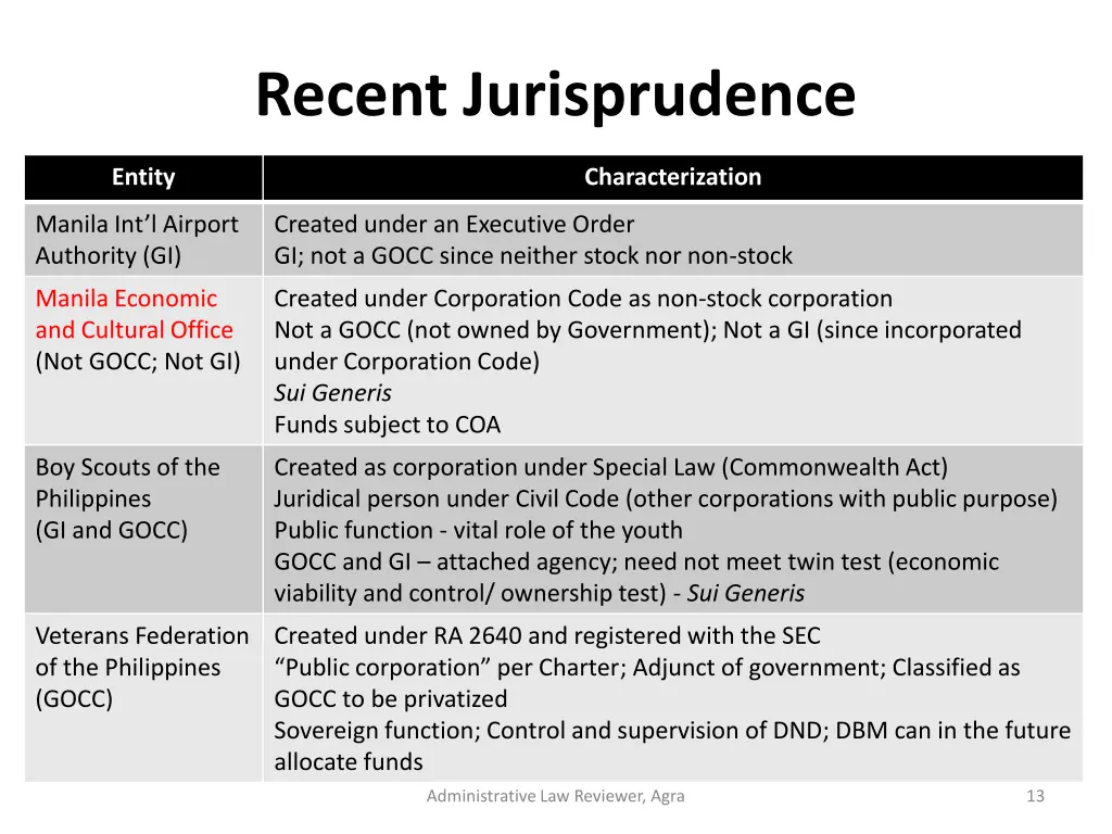 recent jurisprudence