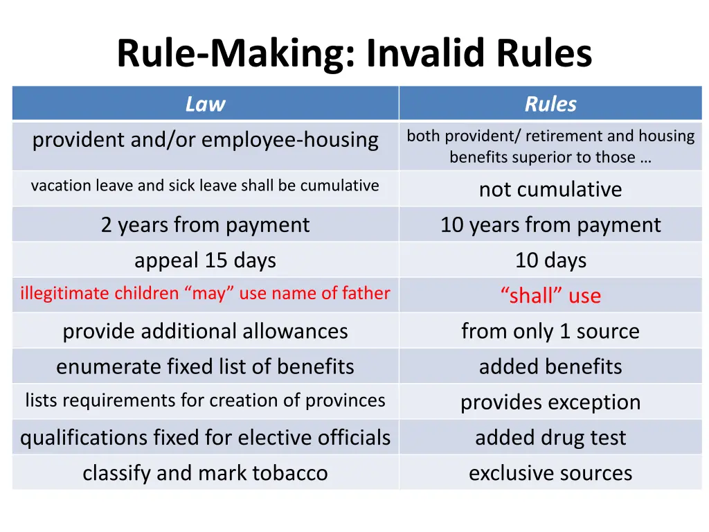 rule making invalid rules