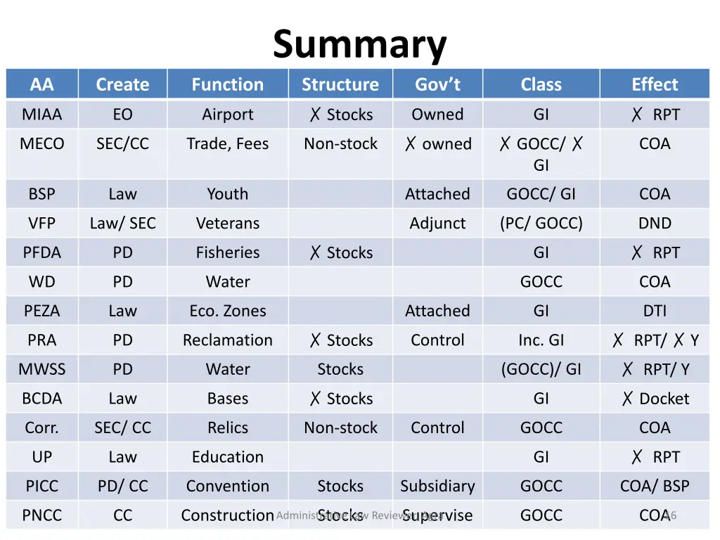 summary structure stocks