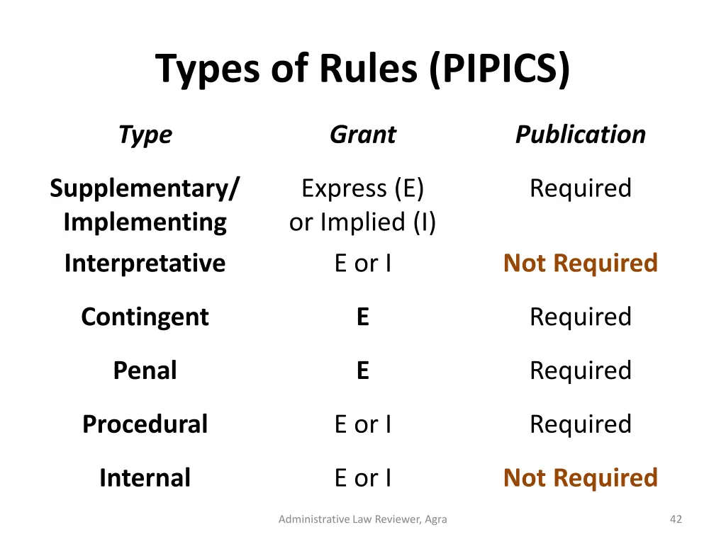 types of rules pipics