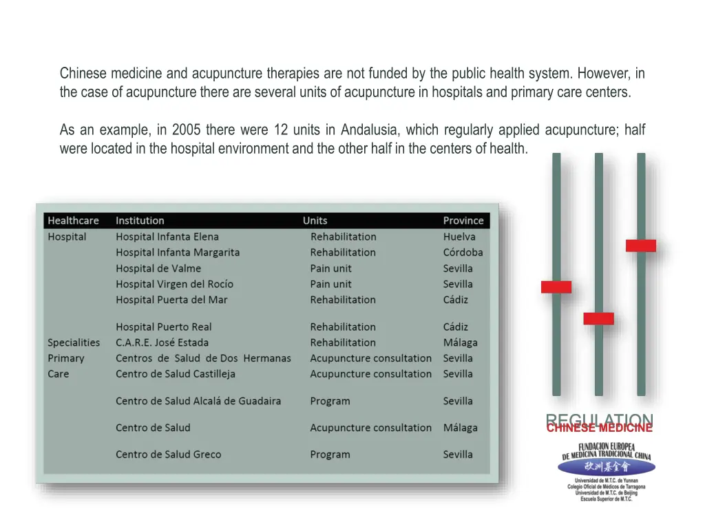 chinese medicine and acupuncture therapies