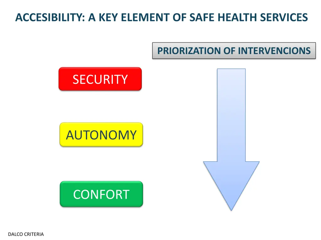 accesibility a key element of safe health services