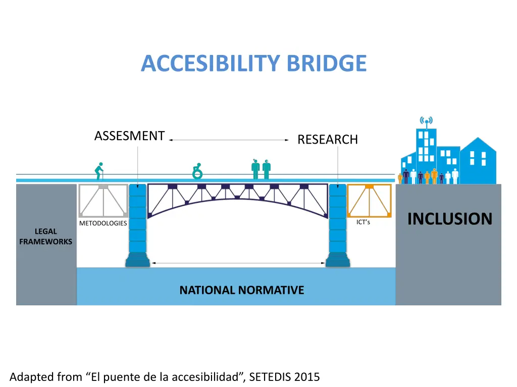 accesibility bridge