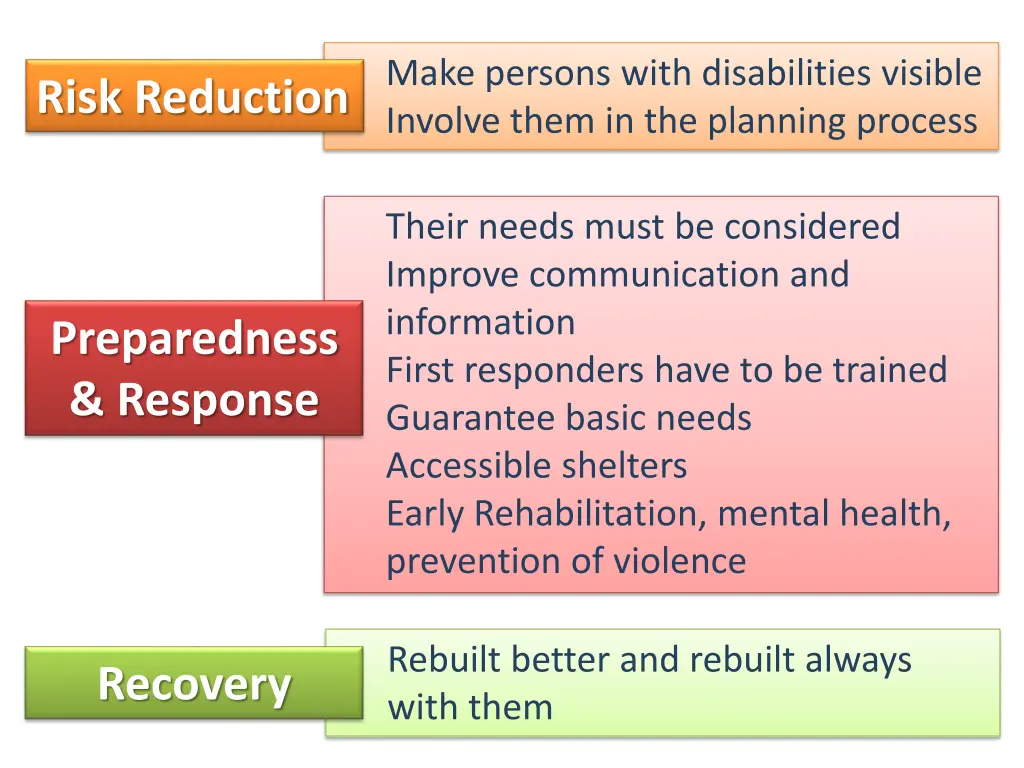 make persons with disabilities visible involve