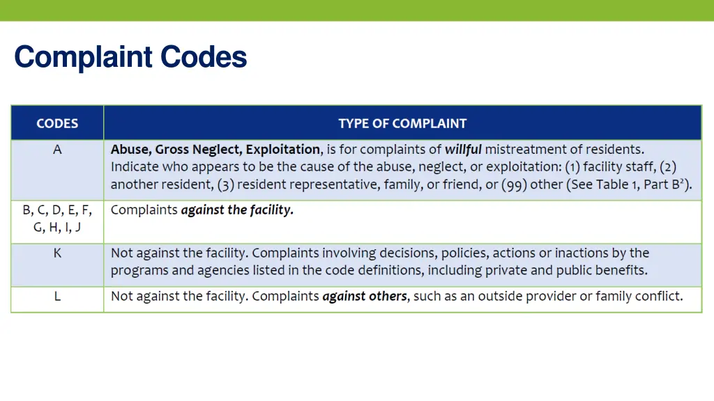 complaint codes