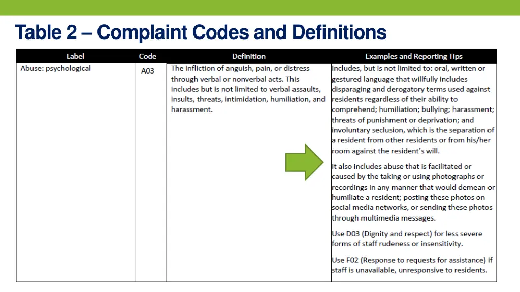 table 2 complaint codes and definitions 1