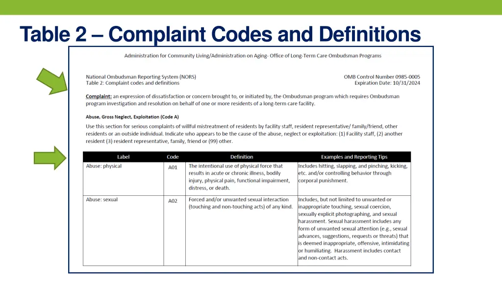 table 2 complaint codes and definitions