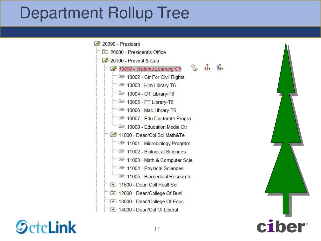 department rollup tree