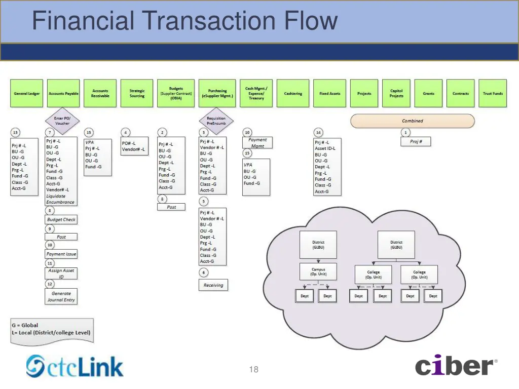 financial transaction flow