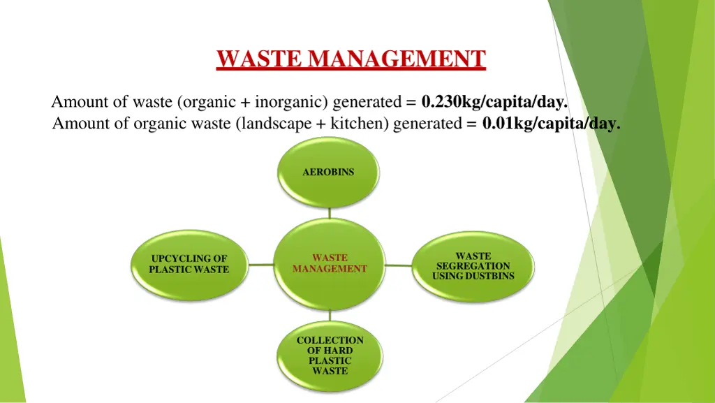 waste management