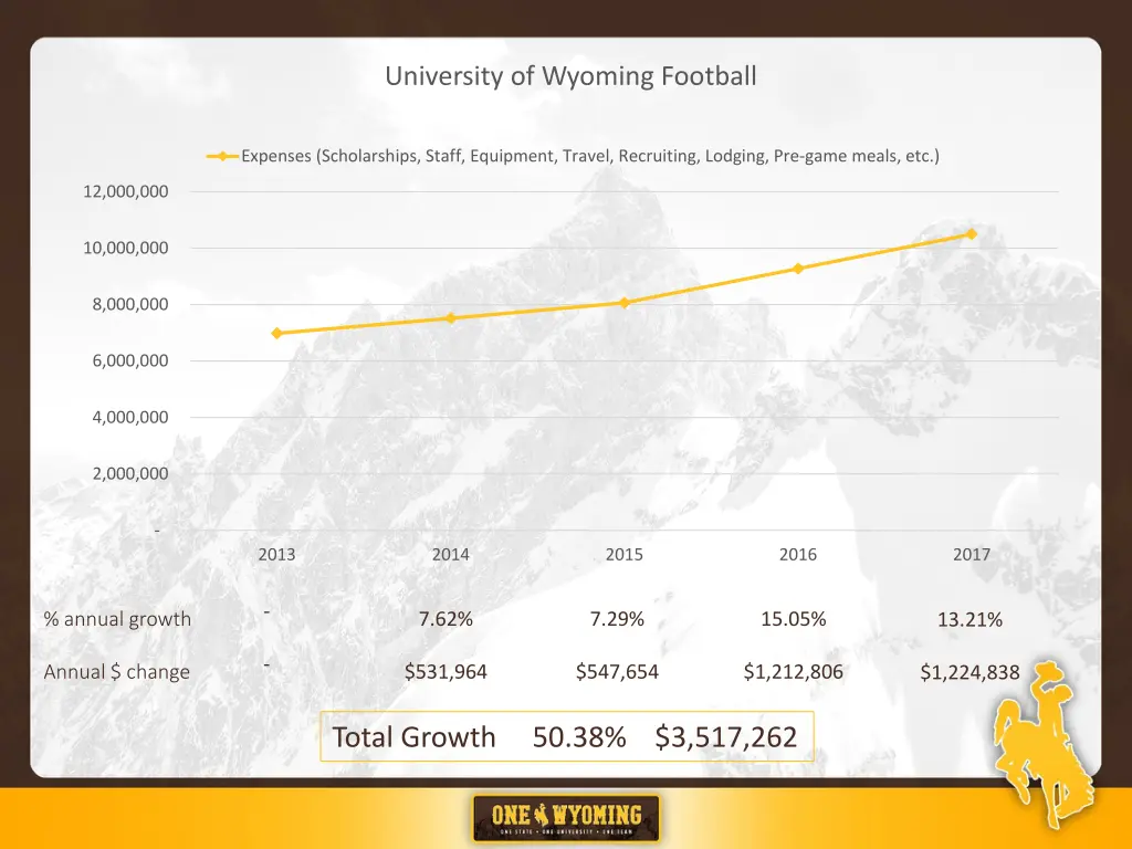 university of wyoming football