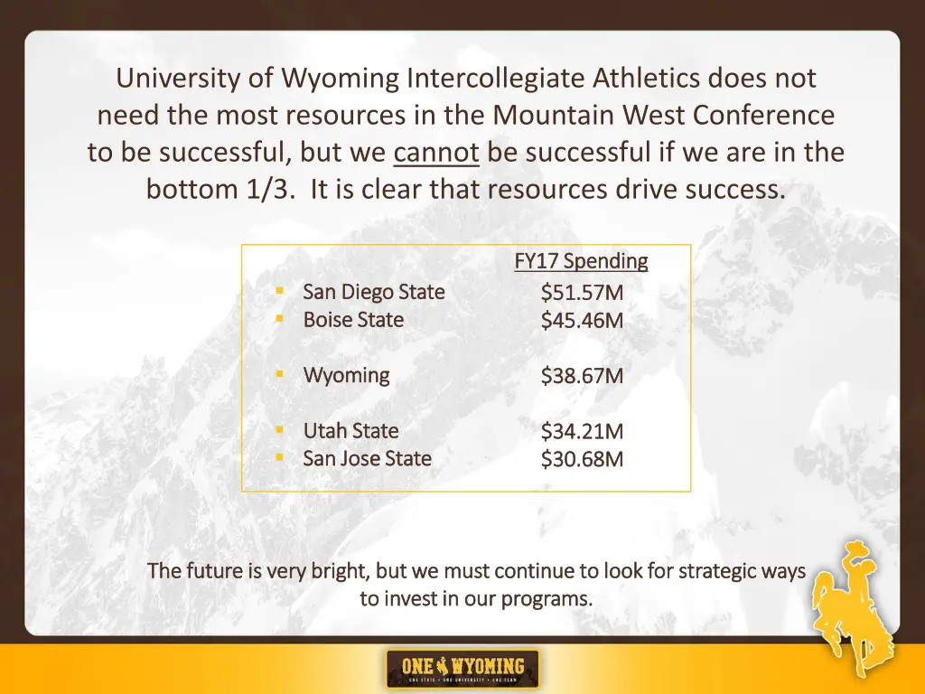 university of wyoming intercollegiate athletics