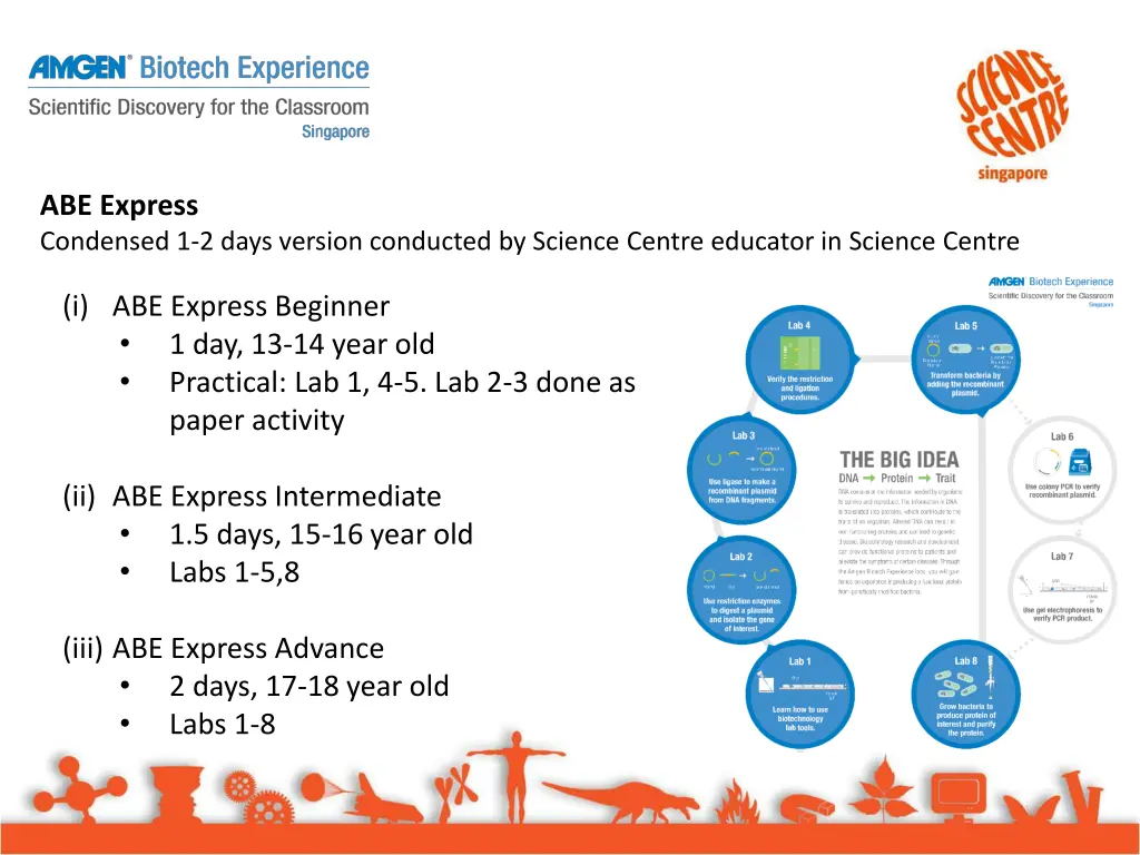 abe express condensed 1 2 days version conducted