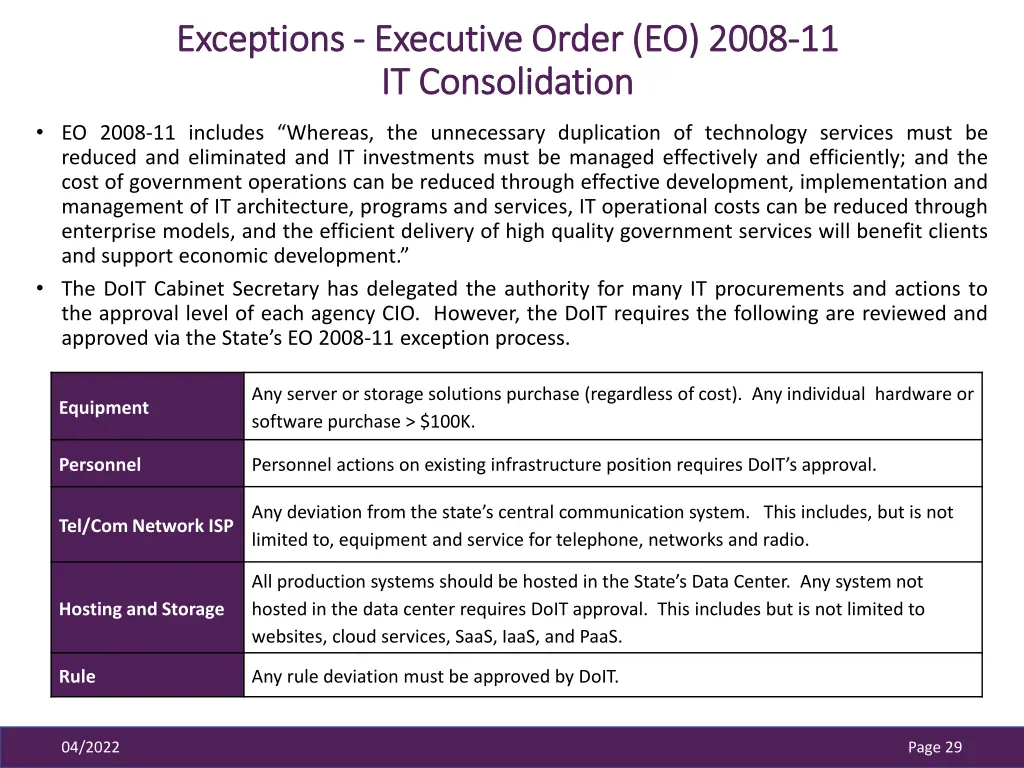 exceptions exceptions executive order eo 2008