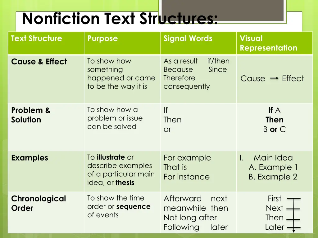 nonfiction text structures