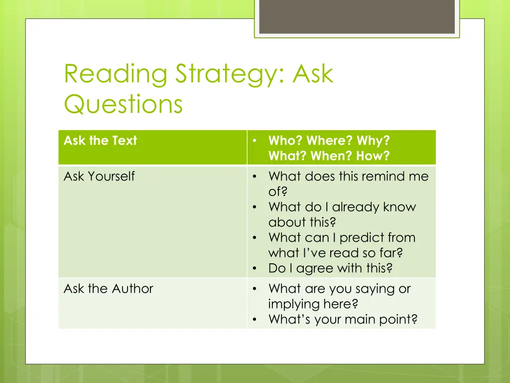 reading strategy ask questions