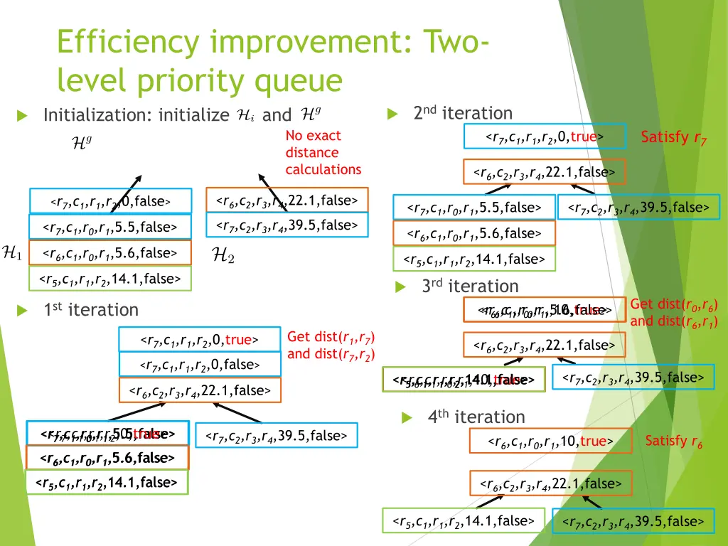 efficiency improvement two level priority queue