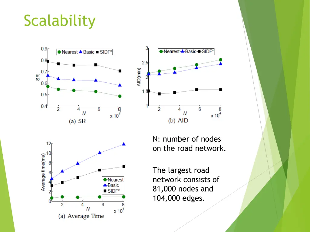 scalability