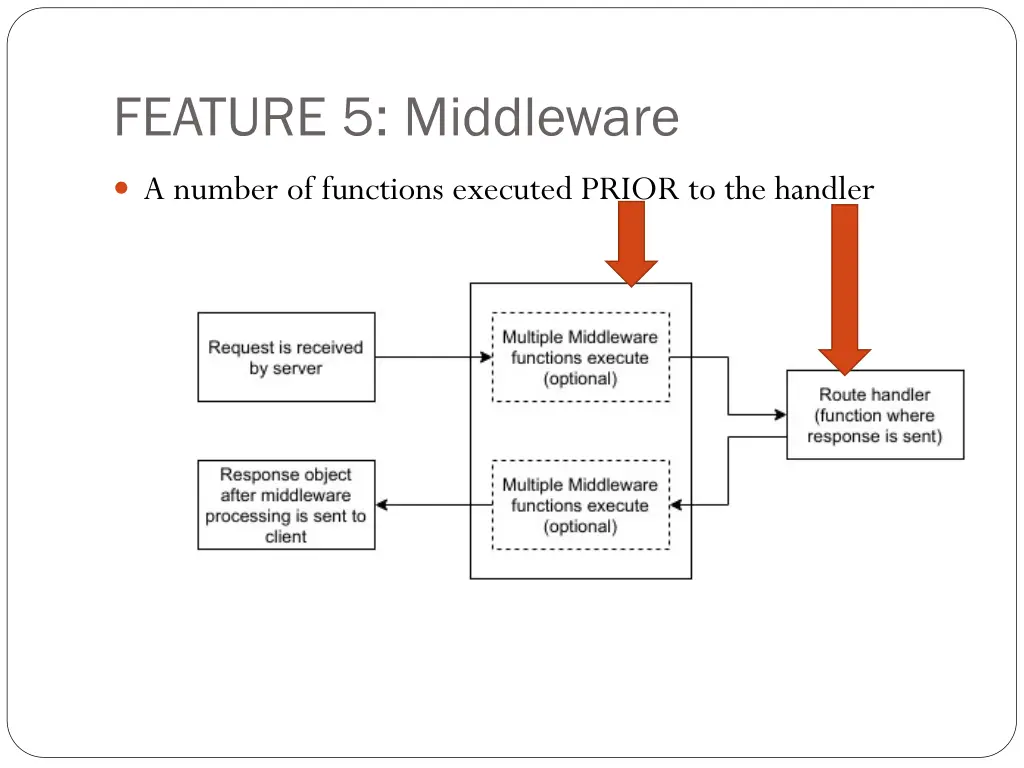 feature 5 middleware