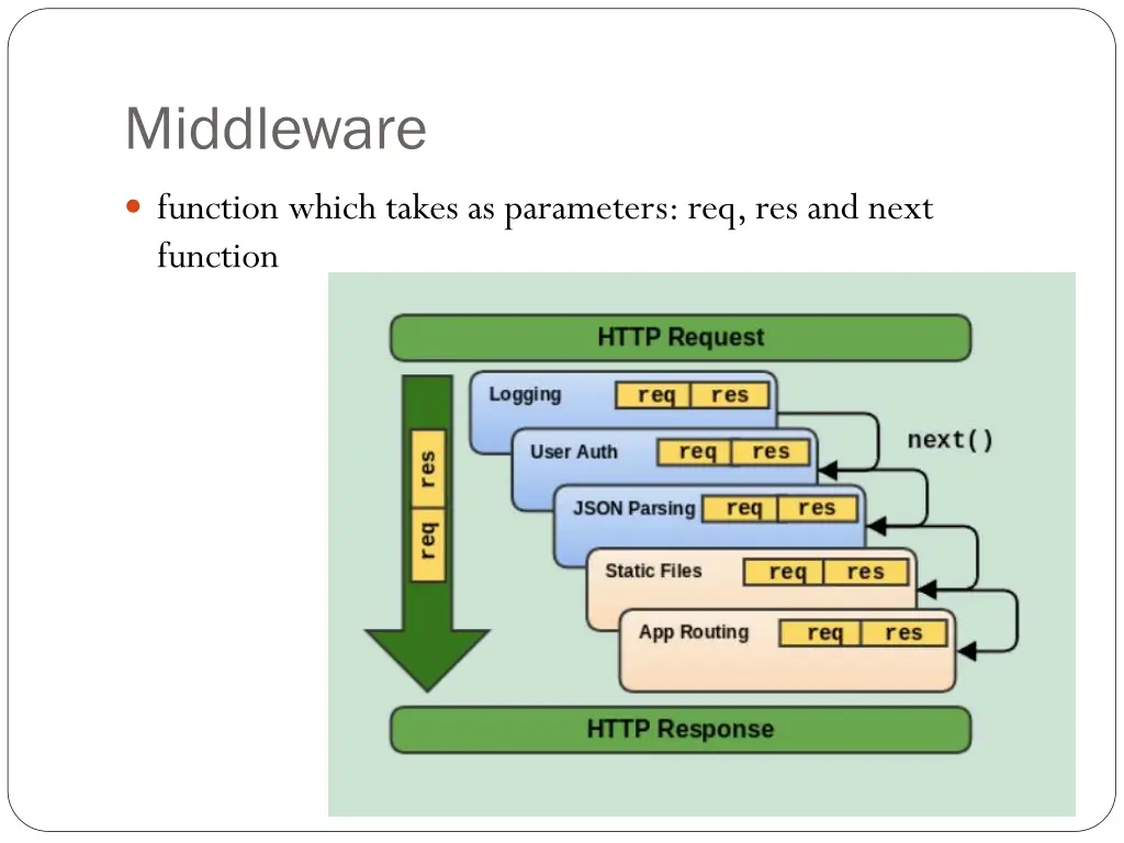 middleware