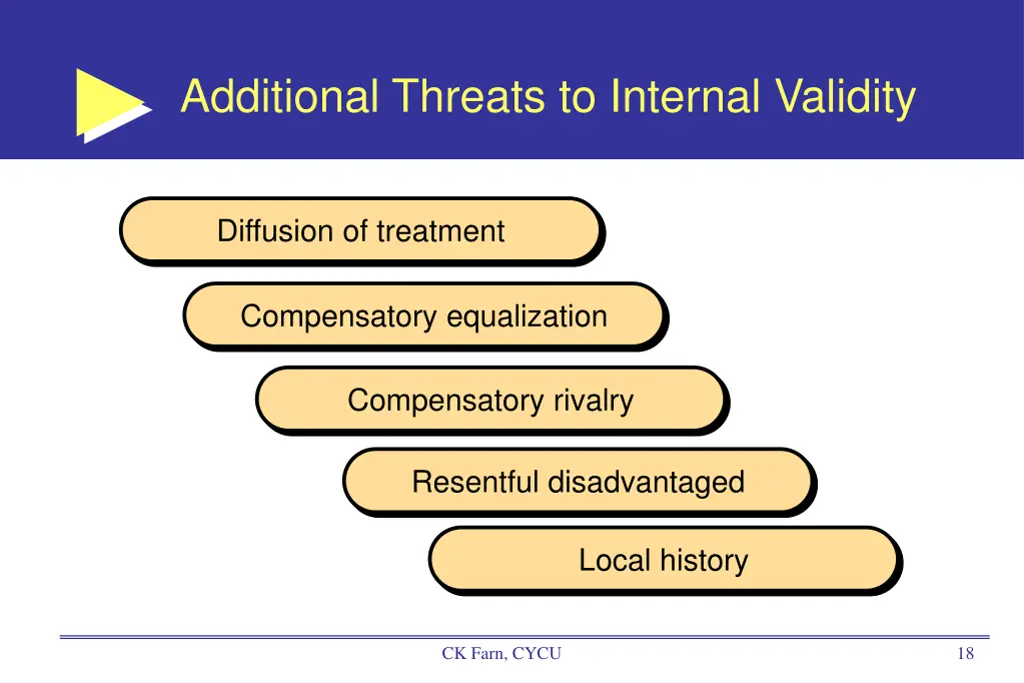 additional threats to internal validity