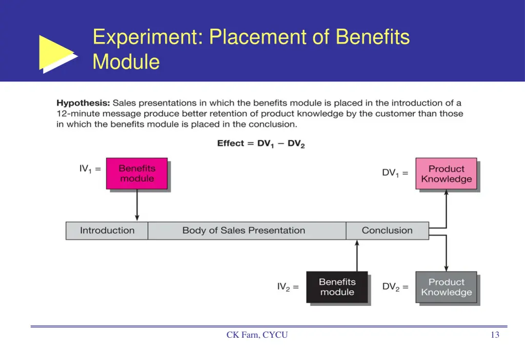 experiment placement of benefits module