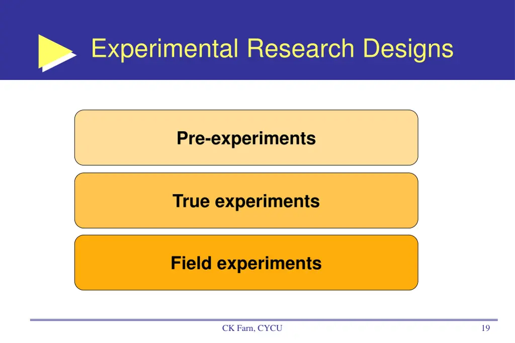 experimental research designs