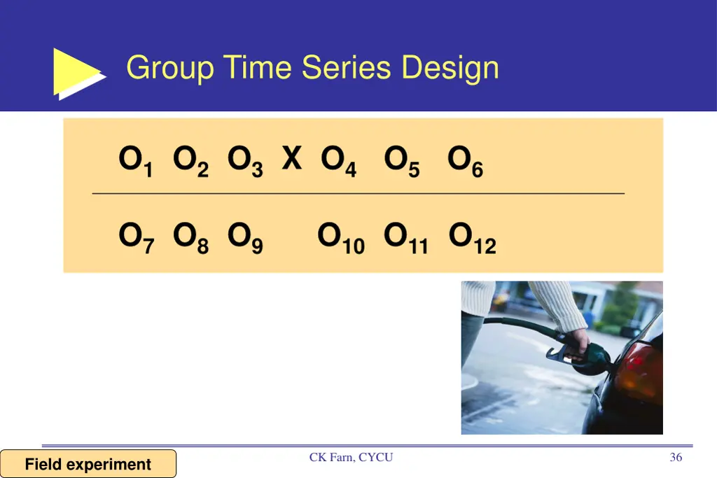 group time series design