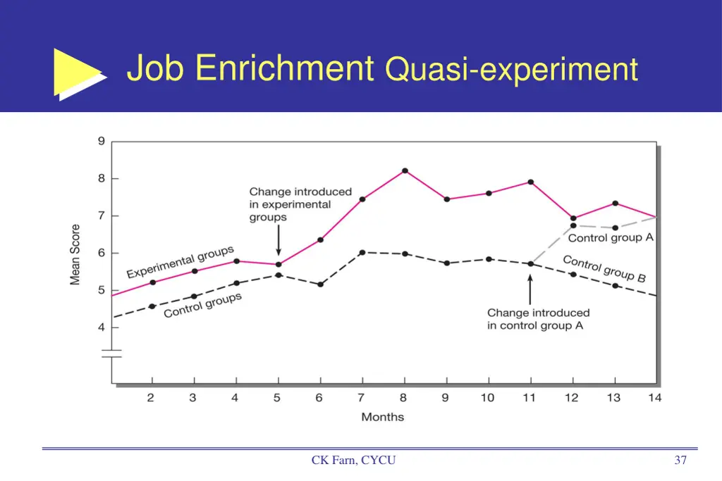 job enrichment quasi experiment