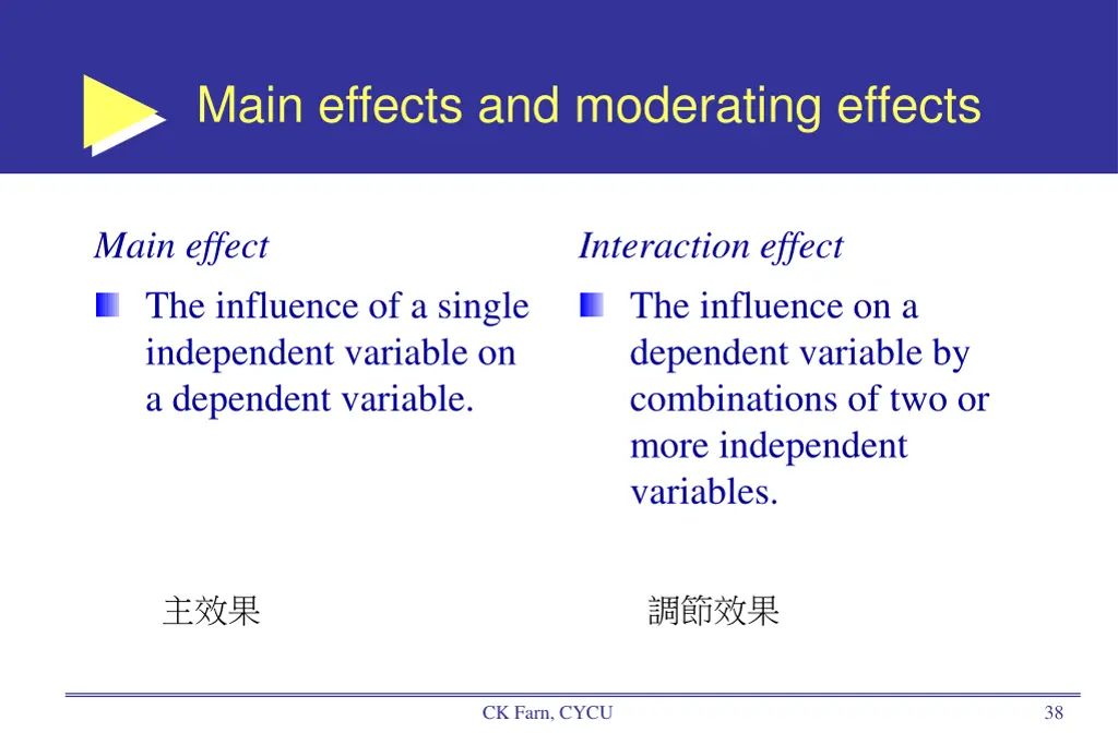 main effects and moderating effects